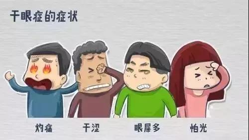 【健康養(yǎng)生】別揉！眼部紅、腫、癢、痛不是小問(wèn)題，不注意就嚴(yán)重了